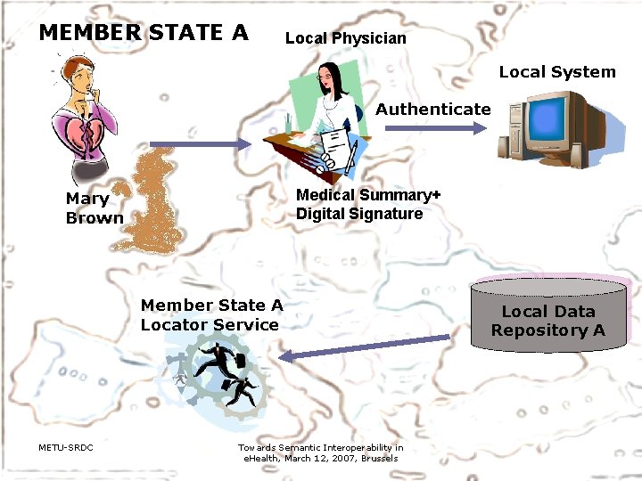 MEMBER STATE A Local Physician Local System Authenticate Medical Summary+ Digital Signature Mary Brown
