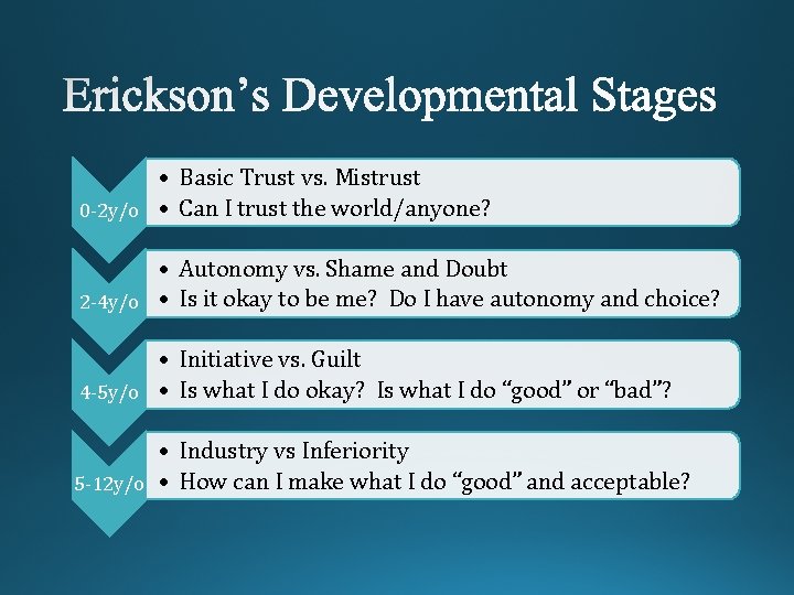 0 -2 y/o • Basic Trust vs. Mistrust • Can I trust the world/anyone?