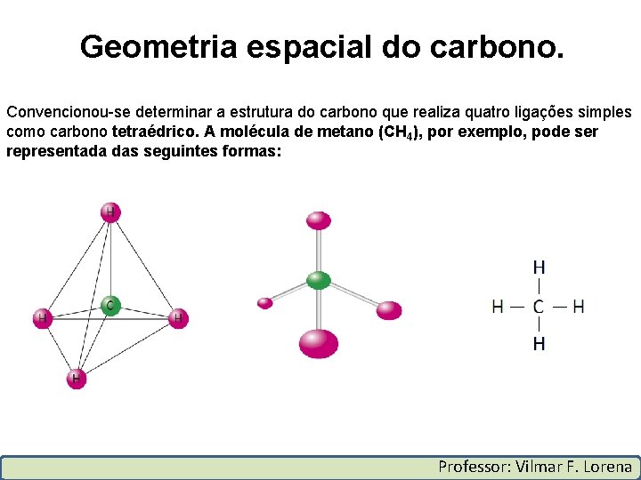 Geometria espacial do carbono. Convencionou-se determinar a estrutura do carbono que realiza quatro ligações