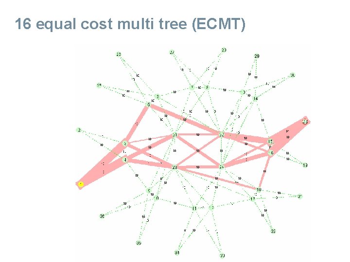 16 equal cost multi tree (ECMT) 