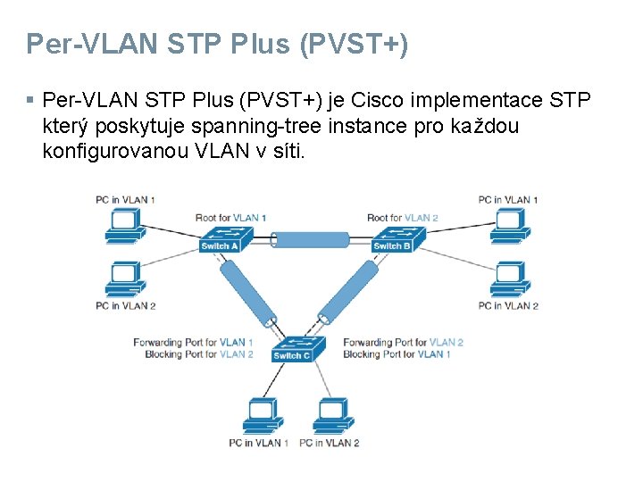 Per-VLAN STP Plus (PVST+) § Per-VLAN STP Plus (PVST+) je Cisco implementace STP který