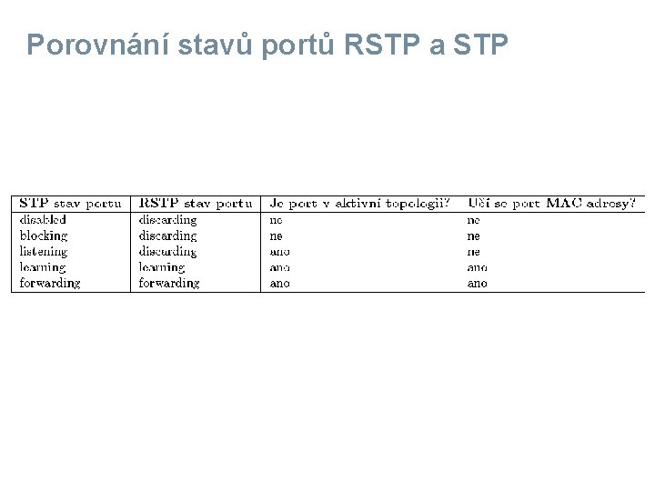 Porovnání stavů portů RSTP a STP 