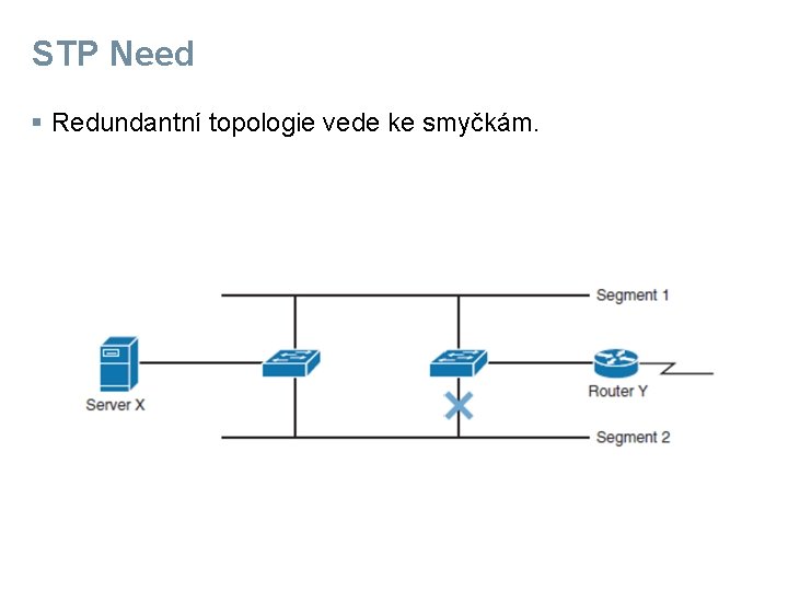 STP Need § Redundantní topologie vede ke smyčkám. 