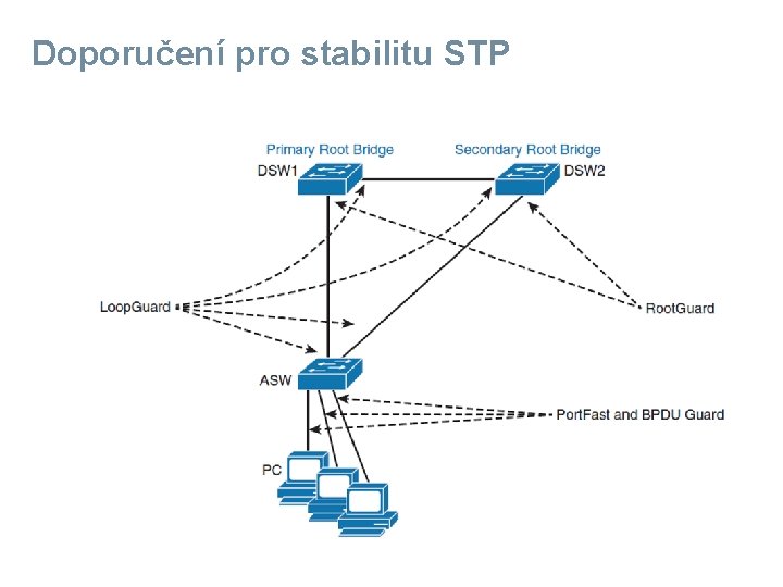 Doporučení pro stabilitu STP 