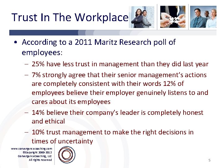Trust In The Workplace • According to a 2011 Maritz Research poll of employees: