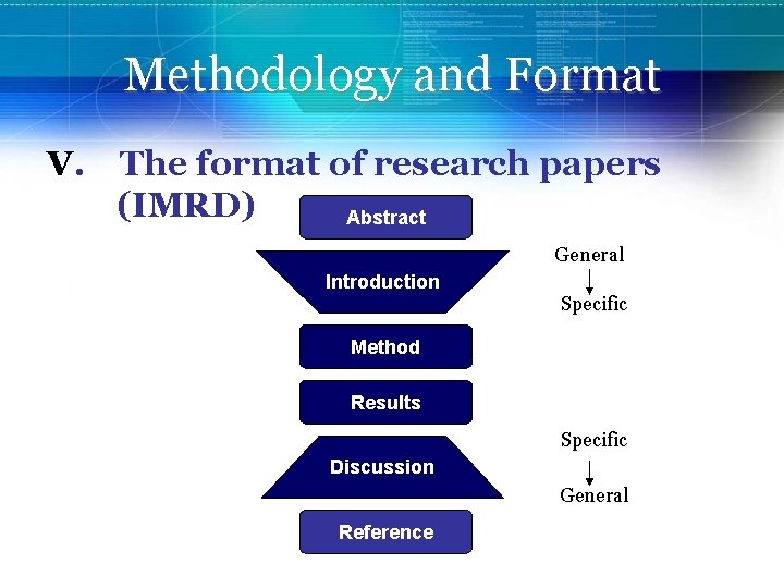 Methodology and Format V. The format of research papers (IMRD) Abstract General Introduction Specific