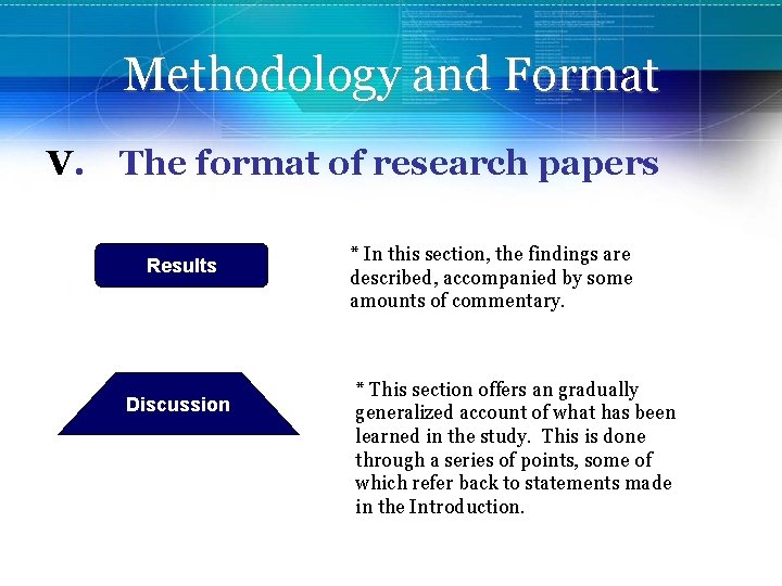 Methodology and Format V. The format of research papers Results Discussion * In this
