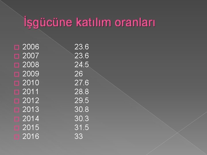 İşgücüne katılım oranları � � � 2006 2007 2008 2009 2010 2011 2012 2013