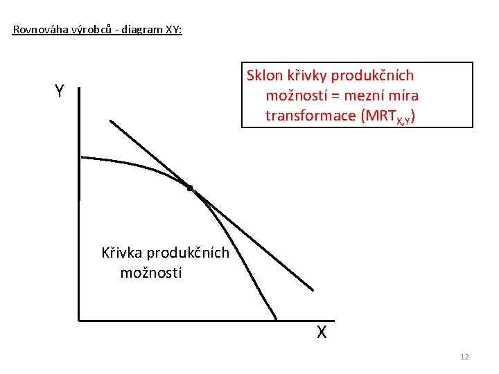 Rovnováha výrobců - diagram XY: Sklon křivky produkčních možností = mezní míra transformace (MRTX,