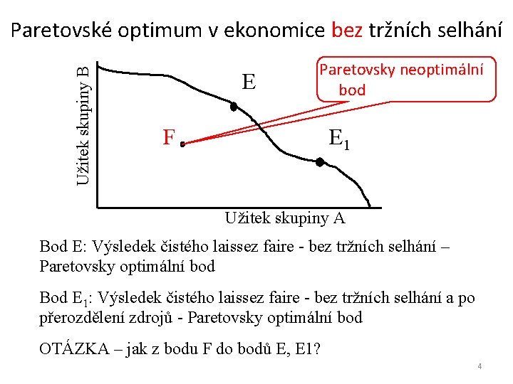 Užitek skupiny B Paretovské optimum v ekonomice bez tržních selhání E Paretovsky neoptimální bod