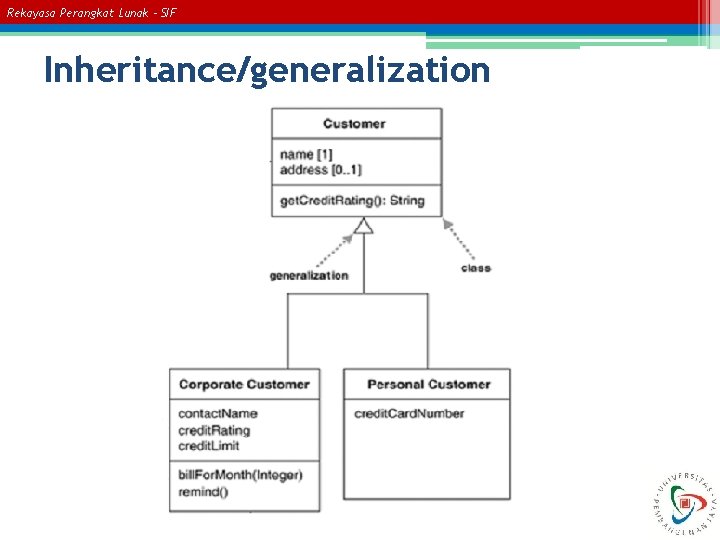Rekayasa Perangkat Lunak – SIF Inheritance/generalization 
