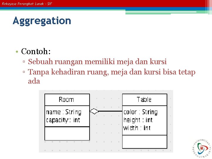 Rekayasa Perangkat Lunak – SIF Aggregation • Contoh: ▫ Sebuah ruangan memiliki meja dan