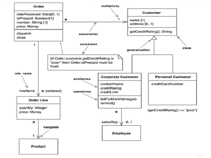 Rekayasa Perangkat Lunak – SIF Class Diagram 