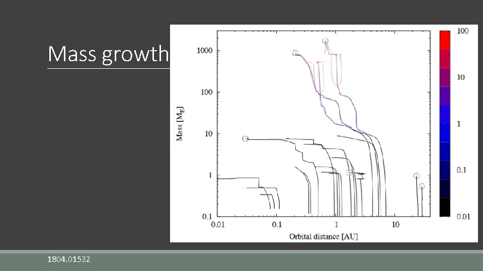 Mass growth 1804. 01532 