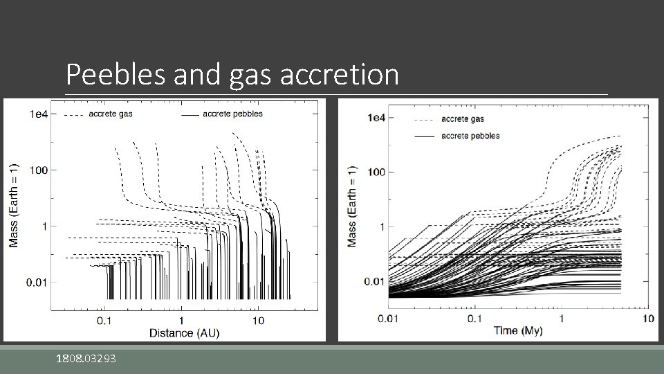 Peebles and gas accretion 1808. 03293 