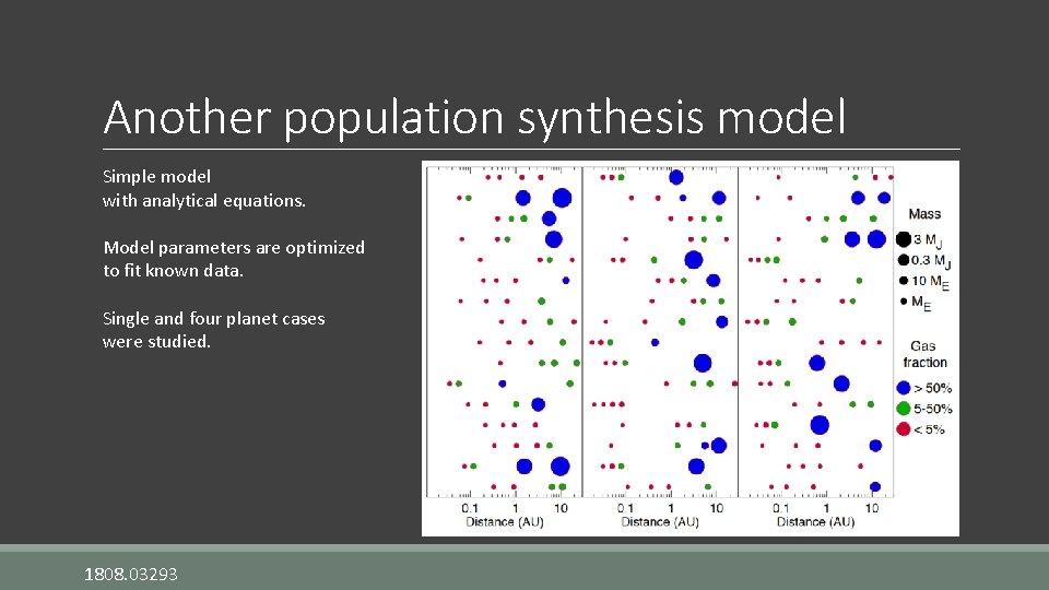 Another population synthesis model Simple model with analytical equations. Model parameters are optimized to