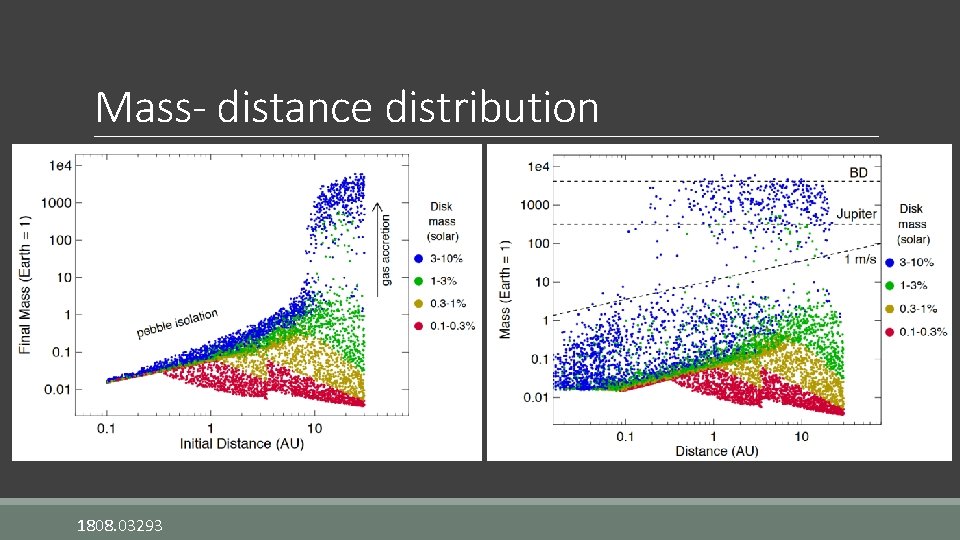 Mass- distance distribution 1808. 03293 