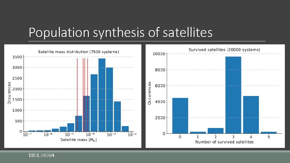 Population synthesis of satellites 1801. 06094 