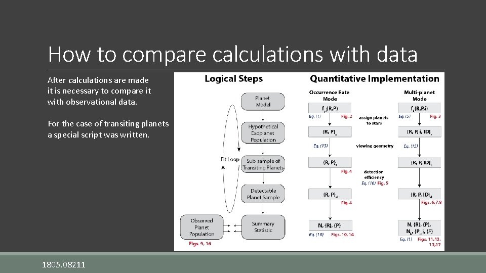 How to compare calculations with data After calculations are made it is necessary to