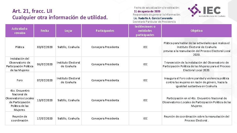 Art. 21, fracc. LII Cualquier otra información de utilidad. Actividad o reunión Fecha Lugar