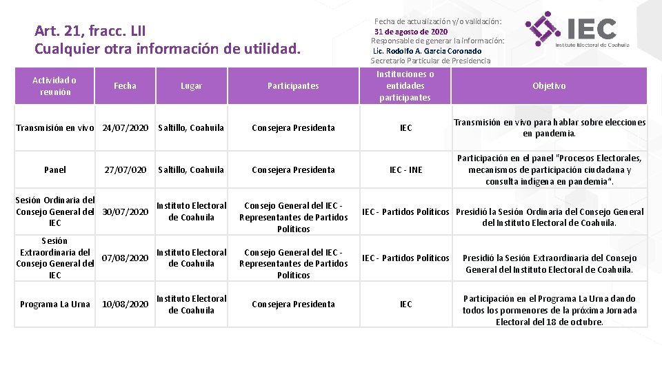 Art. 21, fracc. LII Cualquier otra información de utilidad. Actividad o reunión Fecha Transmisión