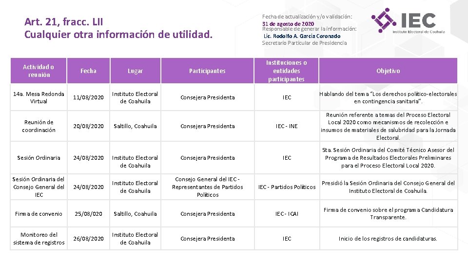 Art. 21, fracc. LII Cualquier otra información de utilidad. Actividad o reunión Fecha Lugar