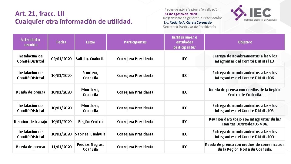 Art. 21, fracc. LII Cualquier otra información de utilidad. Fecha de actualización y/o validación: