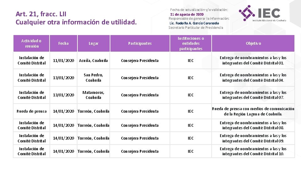 Art. 21, fracc. LII Cualquier otra información de utilidad. Fecha de actualización y/o validación: