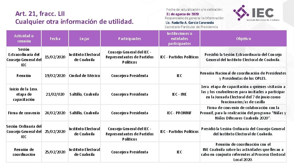 Art. 21, fracc. LII Cualquier otra información de utilidad. Actividad o reunión Fecha Lugar