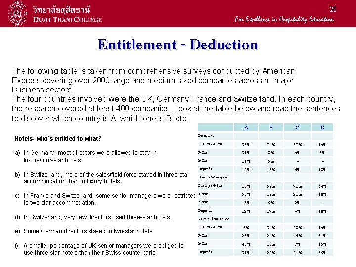 20 Entitlement - Deduction The following table is taken from comprehensive surveys conducted by