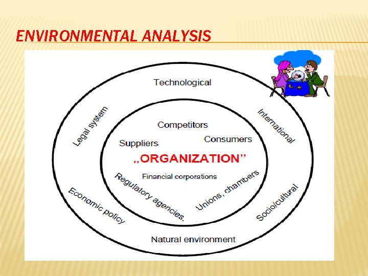 ENVIRONMENTAL ANALYSIS ENVIRONMENTAL ANALYSIS