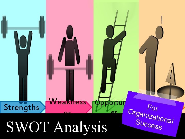 ! ! Strengths Weakness Opportuniti For Threats es Organiz es at SWOT Analysis tional ! ! Strengths Weakness Opportuniti For Threats es Organiz es at SWOT Analysis tional