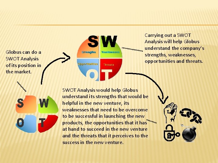 Globus can do a SWOT Analysis of its position in the market. Carrying out Globus can do a SWOT Analysis of its position in the market. Carrying out