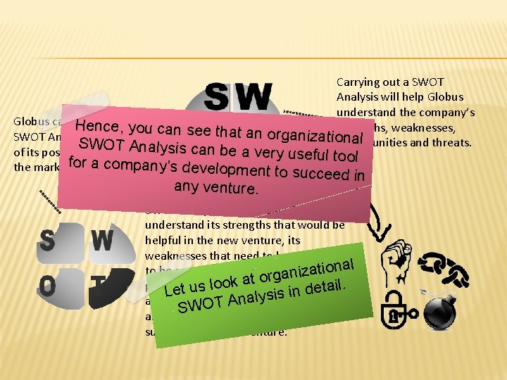 Carrying out a SWOT Analysis will help Globus understand the company’s strengths, weaknesses, organizatioopportunities Carrying out a SWOT Analysis will help Globus understand the company’s strengths, weaknesses, organizatioopportunities