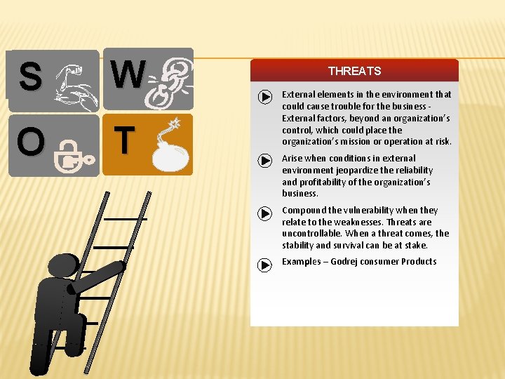 S W O T THREATS External elements in the environment that could cause trouble S W O T THREATS External elements in the environment that could cause trouble