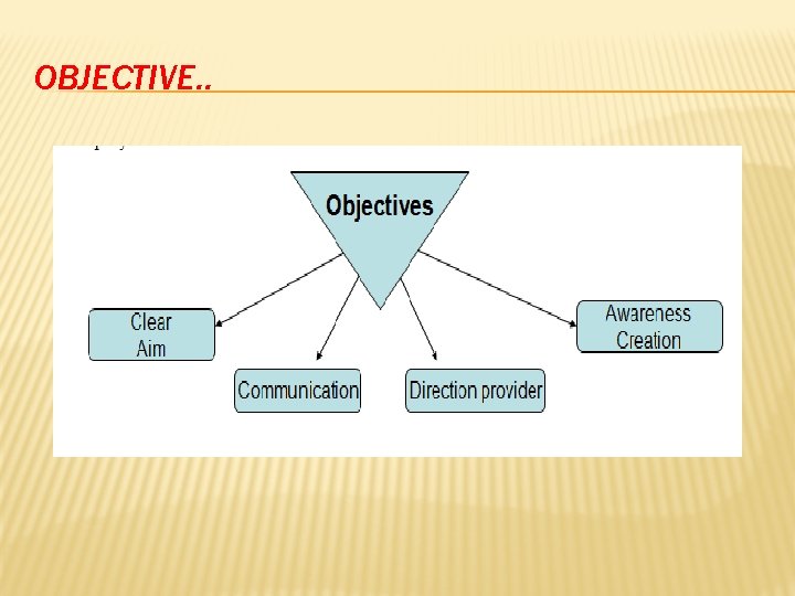 OBJECTIVE. . OBJECTIVE. .