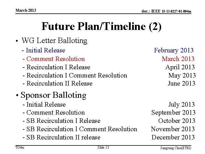 March 2013 doc. : IEEE 15 -13 -0227 -01 -004 m Future Plan/Timeline (2)