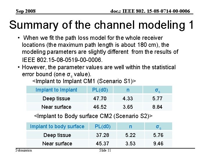 Sep 2008 doc. : IEEE 802. 15 -08 -0714 -00 -0006 Summary of the