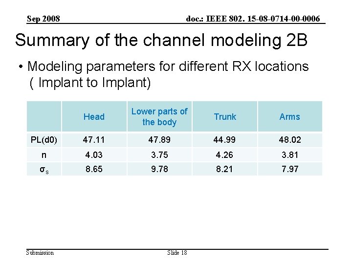 Sep 2008 doc. : IEEE 802. 15 -08 -0714 -00 -0006 Summary of the