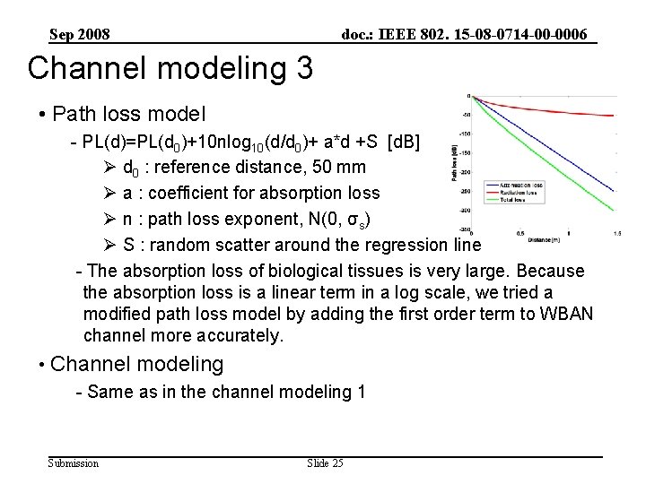 Sep 2008 doc. : IEEE 802. 15 -08 -0714 -00 -0006 Channel modeling 3