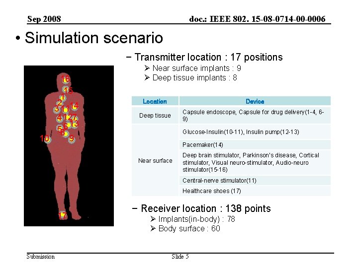 Sep 2008 doc. : IEEE 802. 15 -08 -0714 -00 -0006 • Simulation scenario