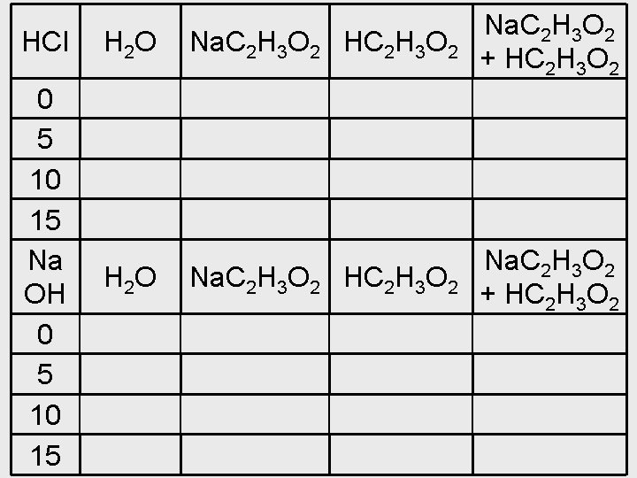 HCl 0 5 10 15 Na OH 0 5 10 15 H 2 O