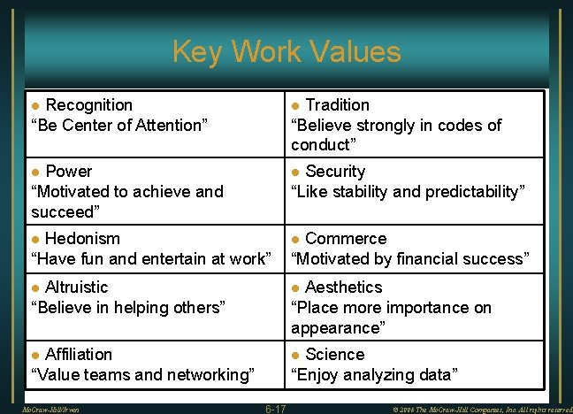 Key Work Values l Recognition “Be Center of Attention” l Tradition “Believe strongly in