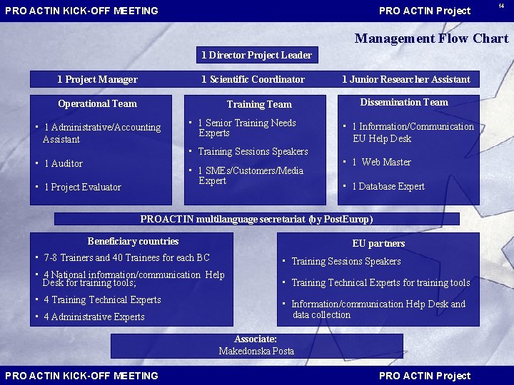 PRO ACTIN KICK-OFF MEETING PRO ACTIN Project 14 14 Management Flow Chart 1 Director