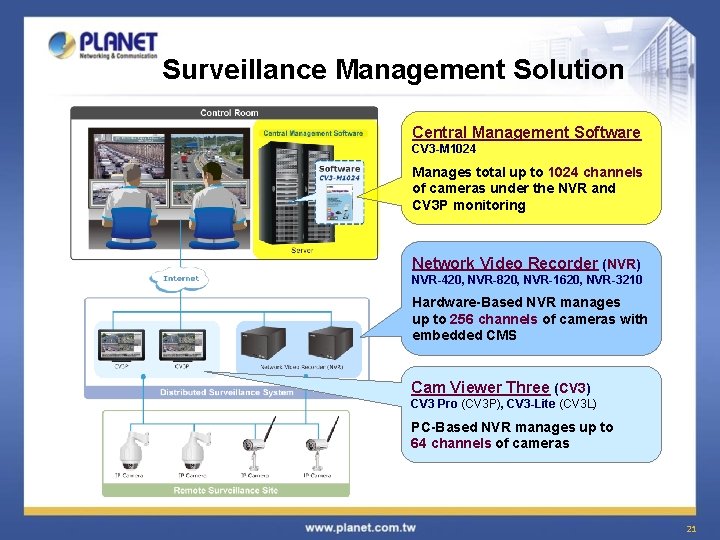 Surveillance Management Solution Central Management Software CV 3 -M 1024 Manages total up to