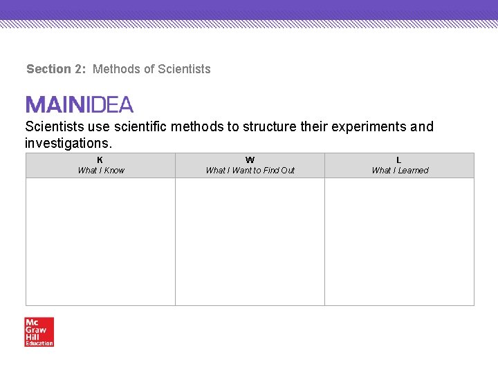 Section 2: Methods of Scientists use scientific methods to structure their experiments and investigations.