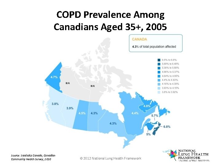 COPD Prevalence Among Canadians Aged 35+, 2005 Source: Statistics Canada, Canadian Community Health Survey,