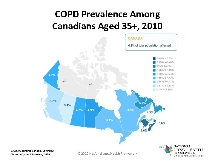 COPD Prevalence Among Canadians Aged 35+, 2010 Source: Statistics Canada, Canadian Community Health Survey,