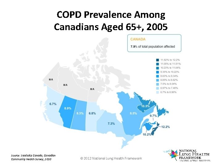 COPD Prevalence Among Canadians Aged 65+, 2005 Source: Statistics Canada, Canadian Community Health Survey,