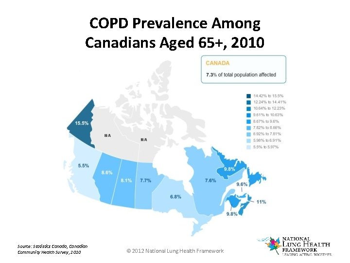 COPD Prevalence Among Canadians Aged 65+, 2010 Source: Statistics Canada, Canadian Community Health Survey,